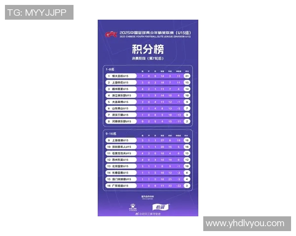 武汉足球队在世界杯预选赛中以65分稳居积分榜首位展现强劲实力